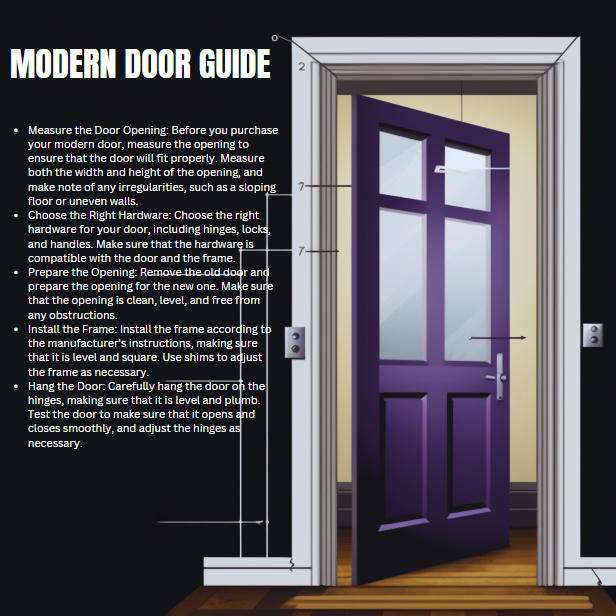 A step-by-step image guide showing the proper installation process for a modern door.