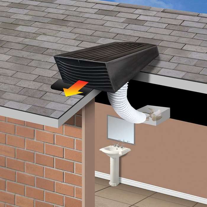 weatherproofing bathroom exhaust fan exterior vents terbaru