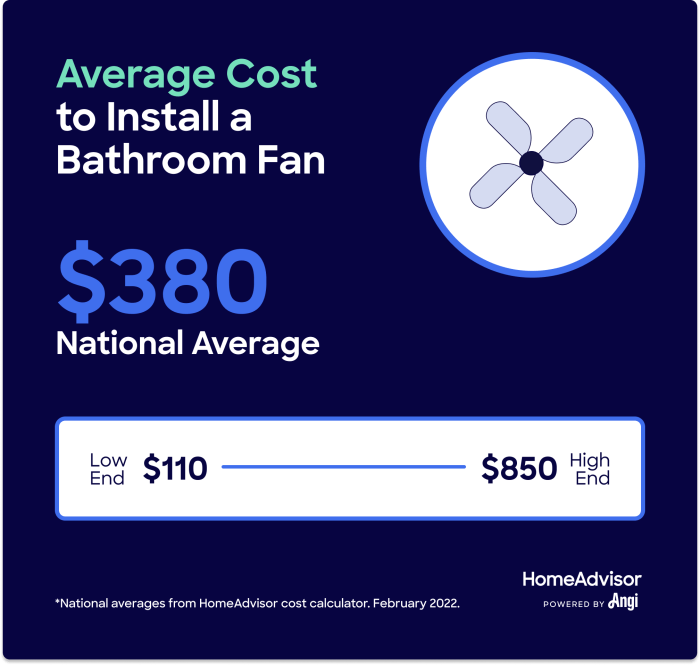 bathroom exhaust fan installation cost estimates terbaru