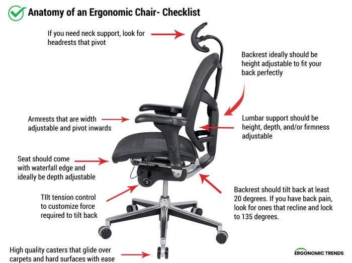 Ergonomic design features in bathroom storage furniture